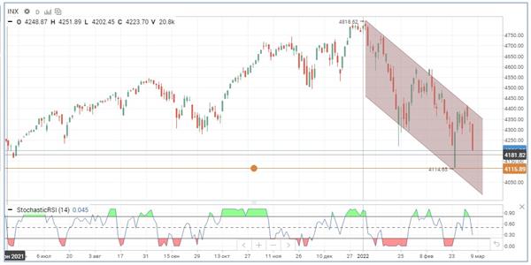 S&P 500