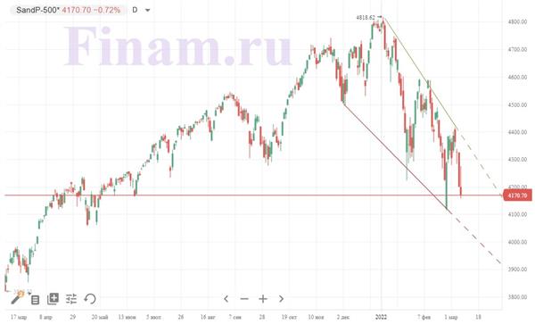 S&P 500