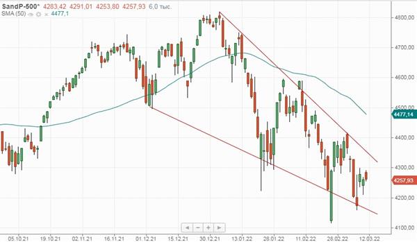 S&P 500