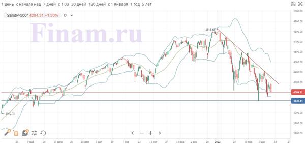 S&P 500