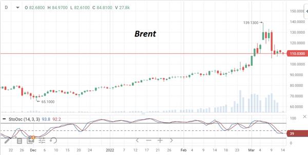 нефть 