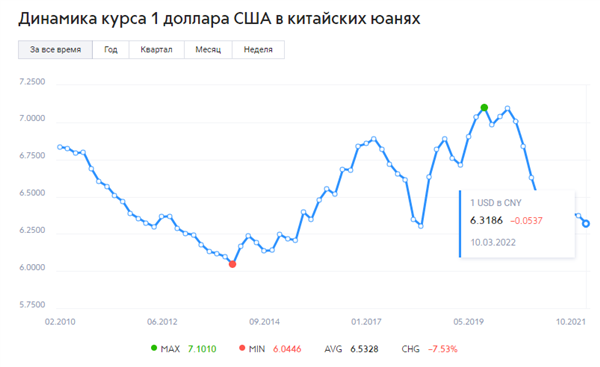 юань