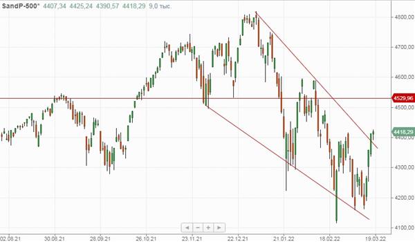 S&P 500