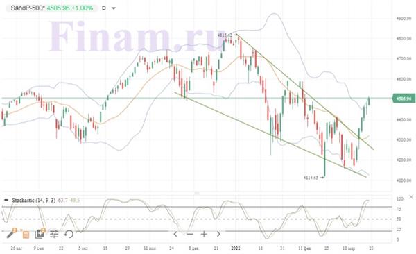 S&P 500