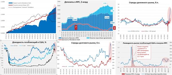 Рынок США