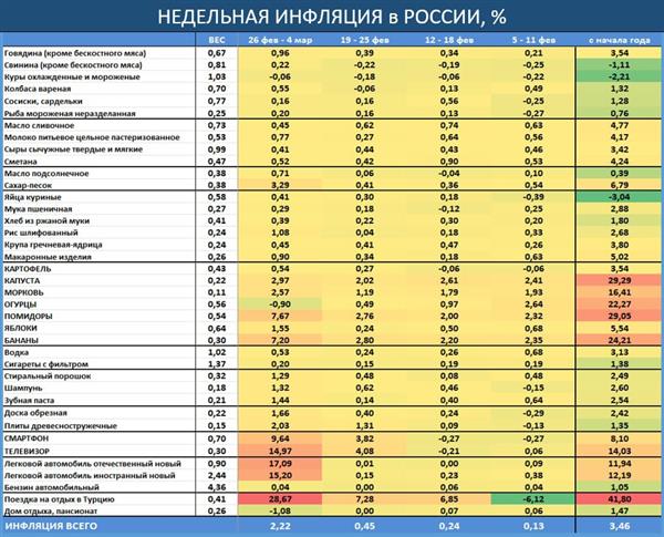 инфляция