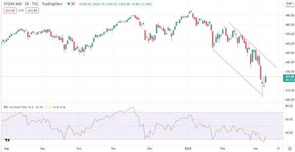 STOXX Europe 600