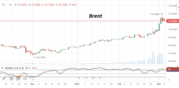 нефть