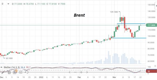 нефть