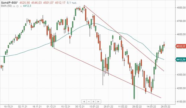 S&P 500
