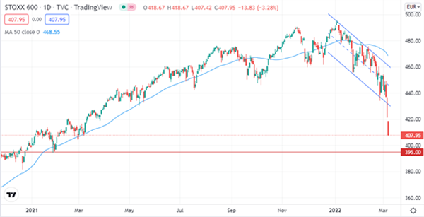 Euro STOXX 600