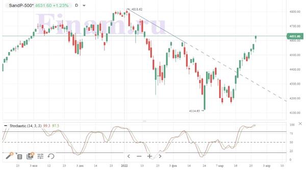 S&P 500