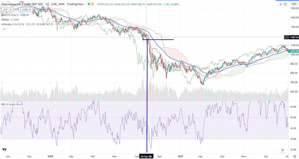 S&P 