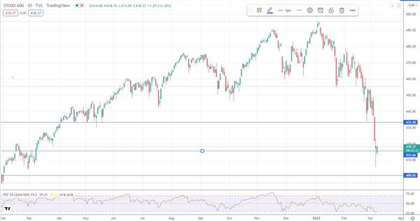 Euro STOXX 600