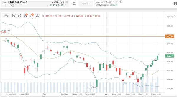 S&P500