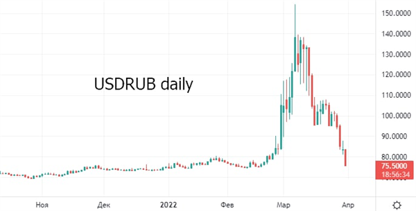 USDRUB