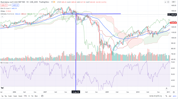 S&P 