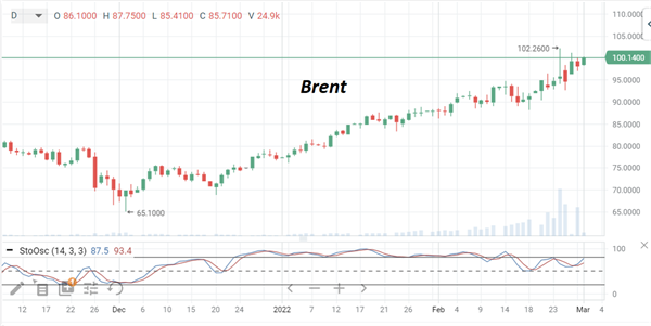 нефть