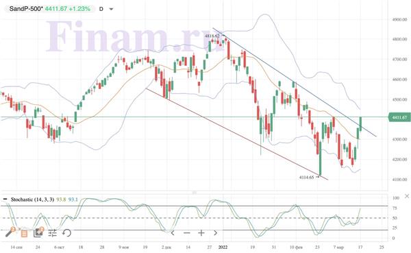 S&P 500