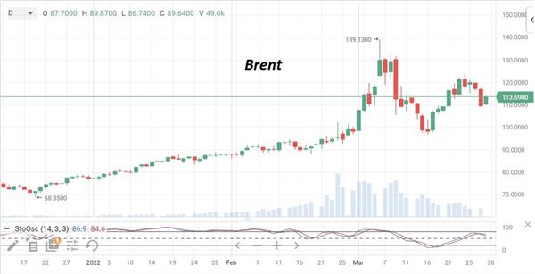 нефть