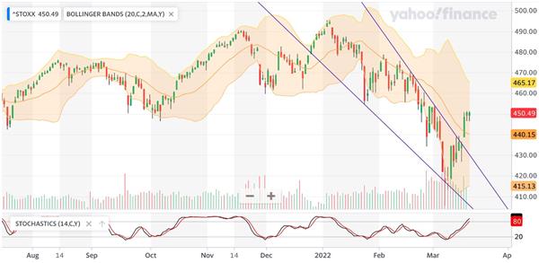 Europe STOXX 600