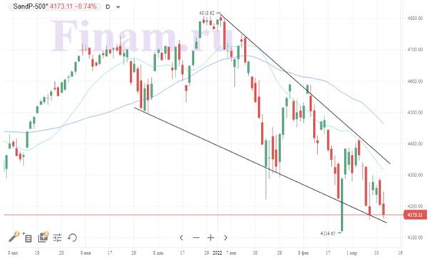 Индекс S&P 500