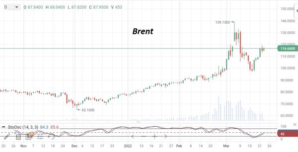нефть