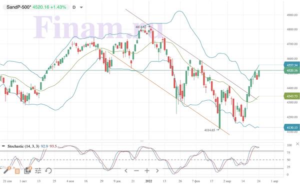S&P 500
