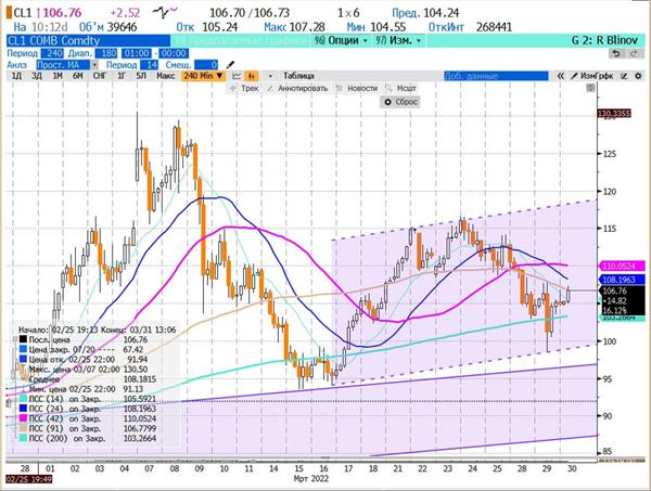 нефть WTI