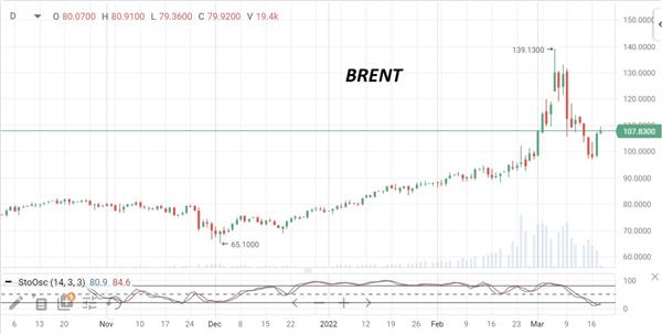 нефть