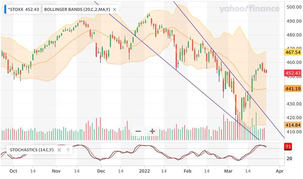 Europe STOXX 600