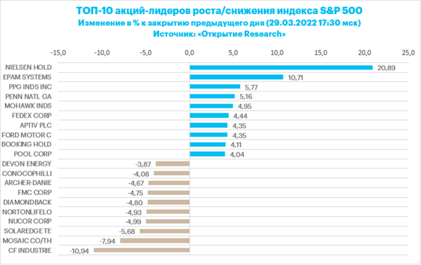 S&P