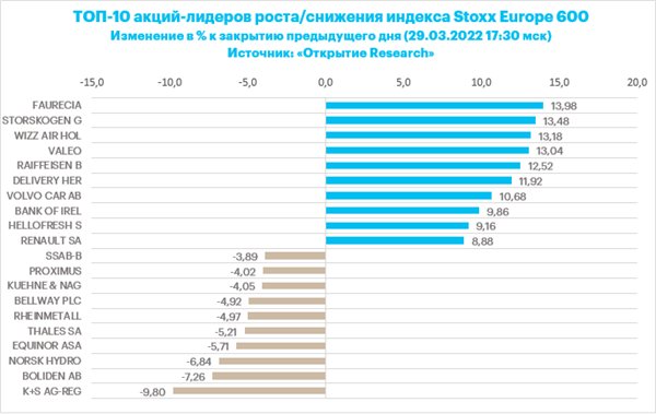 Stoxx