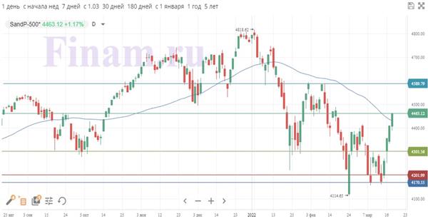 S&P 500