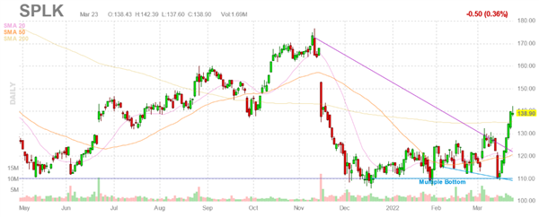 Splunk Inc