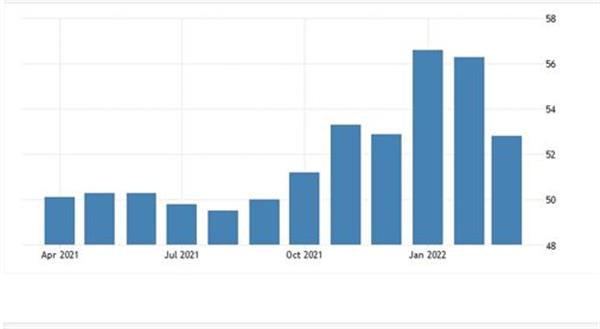 Индекс деловой активности в строительстве S&P Global Eurozone Construction