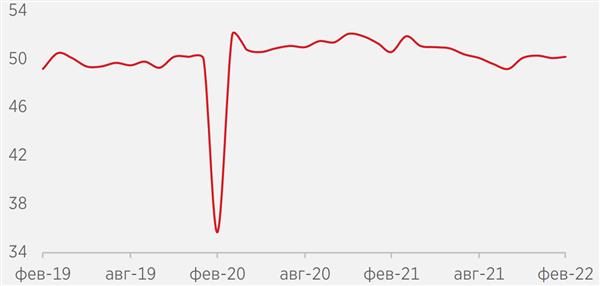 Индекс PMI в обрабатывающей пром-ти Китая