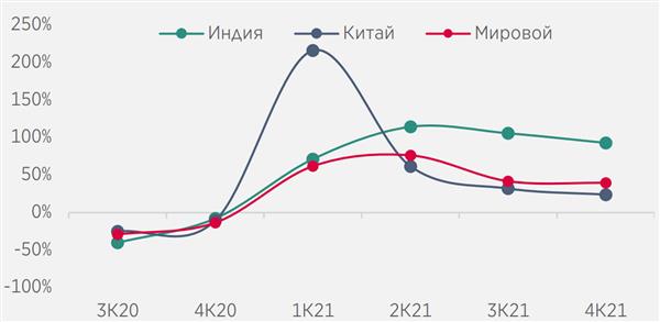 Рост потребления в ювелирной отрасли