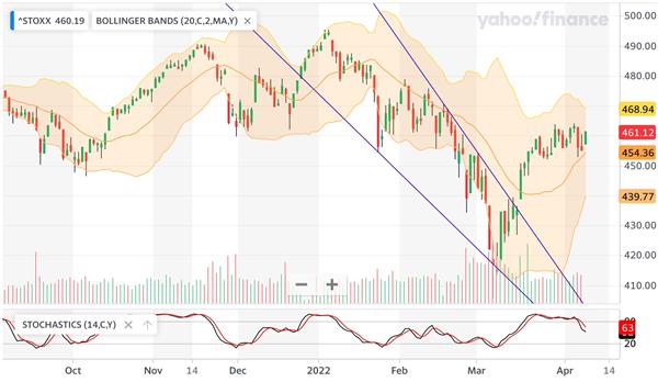 Europe STOXX 600