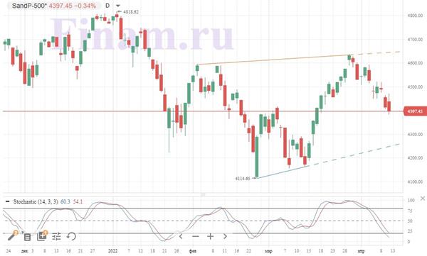 S&P 500