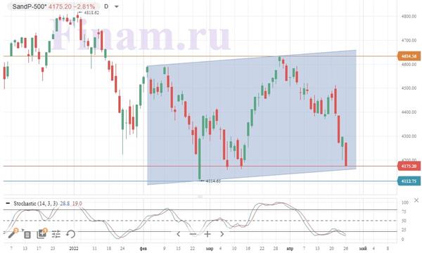 S&P 500