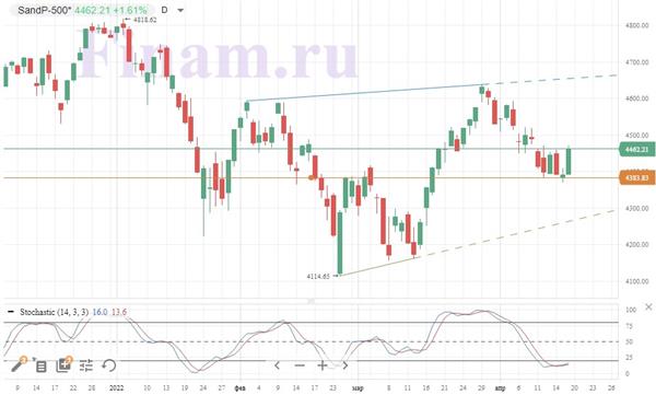 S&P 500