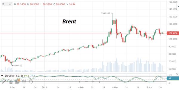 нефть