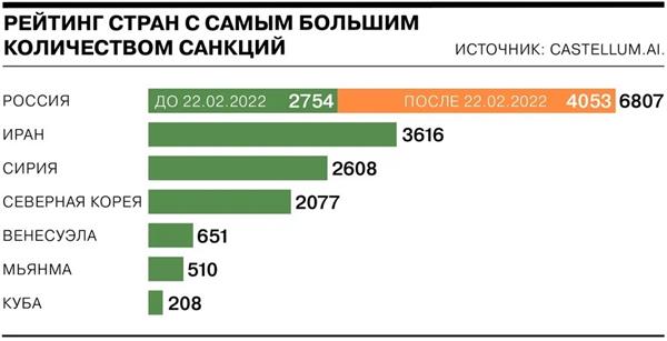 рейтинг