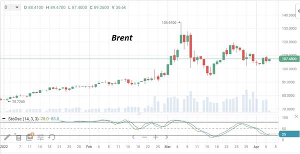 нефть
