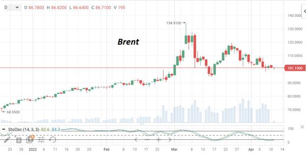 нефть