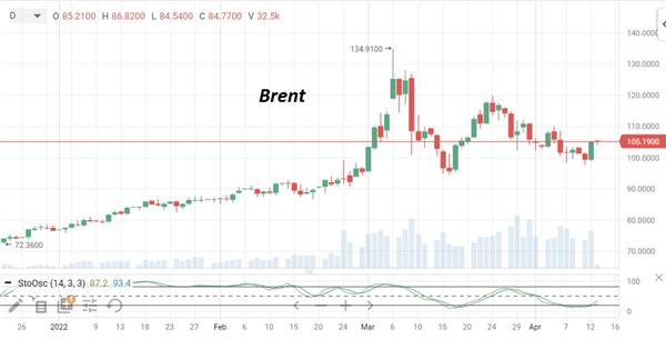 нефть