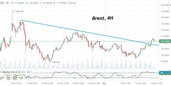 Brent