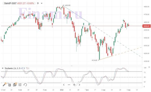 Индекс S&P 500