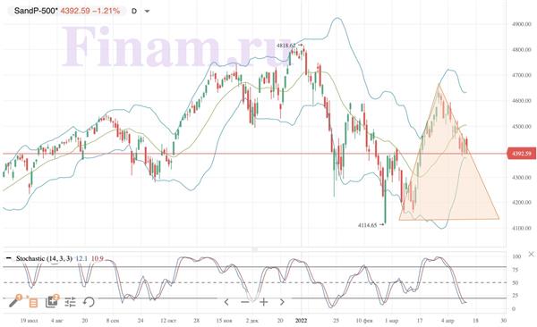 S&P 500